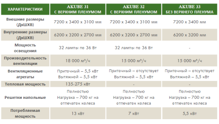 Пост подготовки к окраске AKUBE 33
